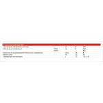 Распределительные блоки Linergy DS