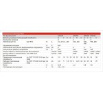EasyPact EZC