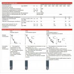 EasyPact MVS